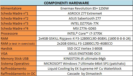 Config 001