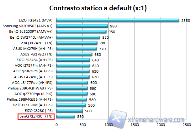 Contrasto 01