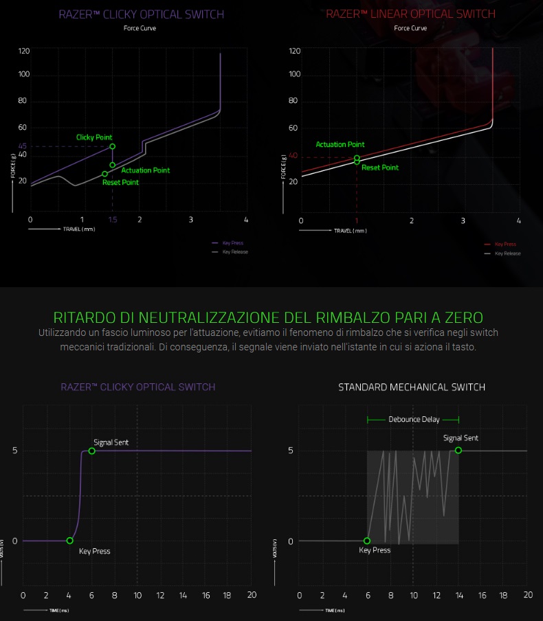 comparazione razer red vs purple 1